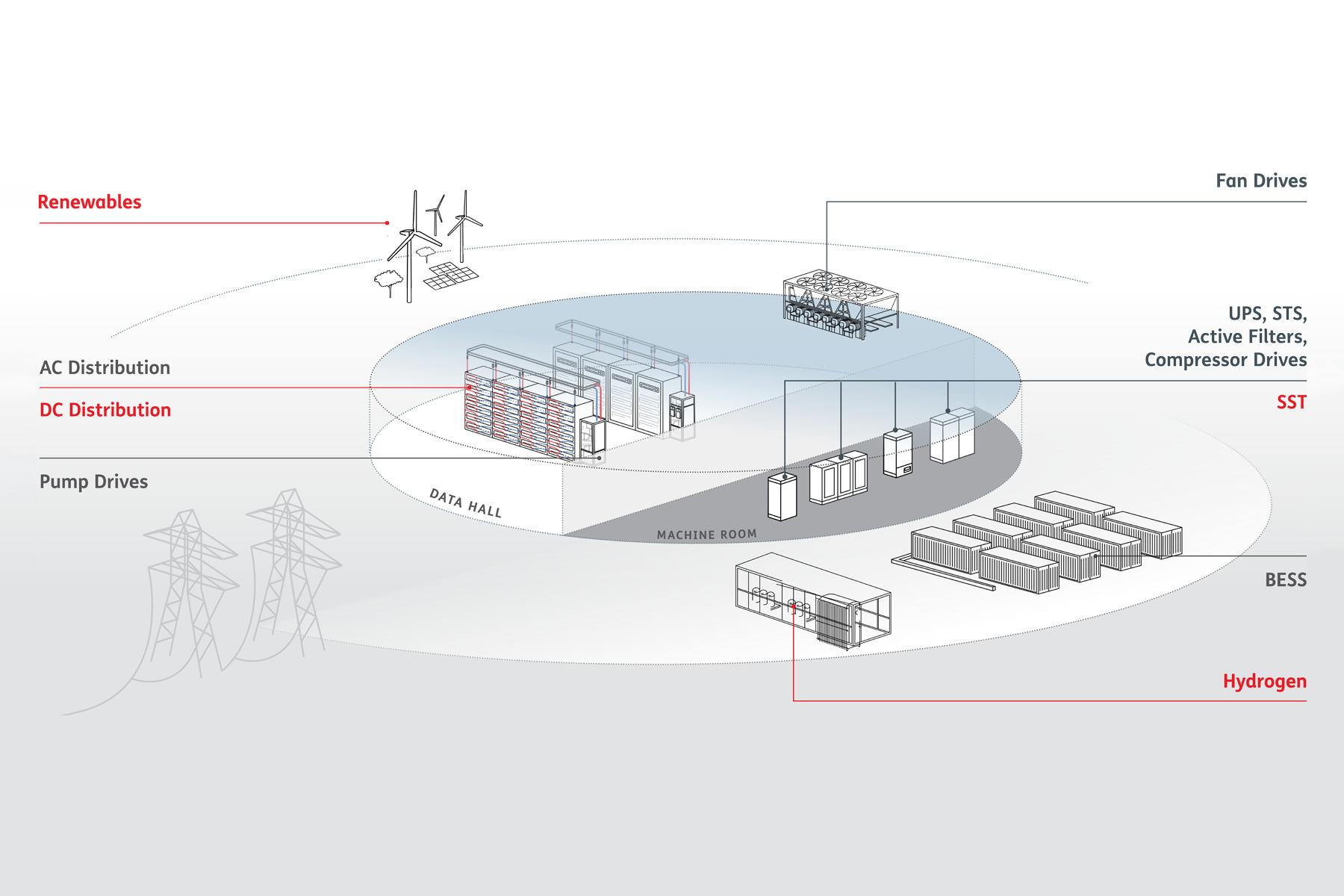 High-Efficiency Power Modules for the Next Generation of Data Centers