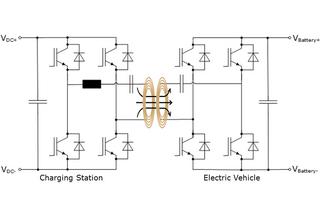 Fig. 5: ワイヤレス充電の基本的な電力伝送回路図