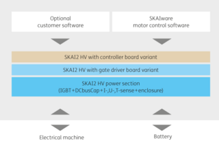 SKAI2 系统—可能的交付范围