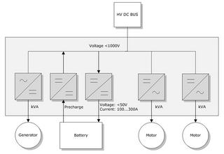 Block diagram of a Multi Converter Box with auxiliary motor controllers for different tasks
