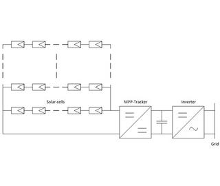 セントラルインバータシステムのブロック図