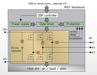 Block diagram of a SKAI 2LV motor controller system with power MOSFETs