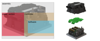 Fig.1: Building blocks of a power inverter / Fig.2: SKAI 3 LV with customer controller board